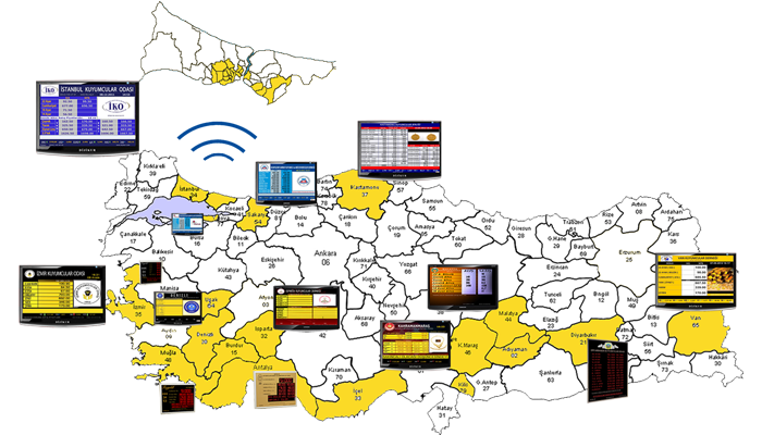Dijikur Online Kur Takibi Kuyumcular Odası